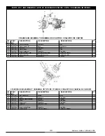 Предварительный просмотр 30 страницы Powermate PM0103002 Generator User Manual