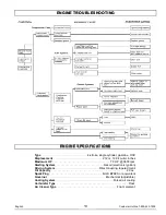 Предварительный просмотр 13 страницы Powermate PM0103008.01 Operator'S Manual