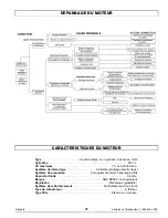 Предварительный просмотр 25 страницы Powermate PM0103008.01 Operator'S Manual