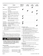 Preview for 32 page of Powermate PM0105000 Operation Manual