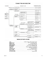 Preview for 5 page of Powermate PM0106001 Manual