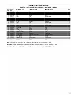 Preview for 19 page of Powermate PM0106001 Manual