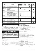 Preview for 12 page of Powermate PM0106507 Operator'S Manual