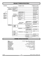 Preview for 14 page of Powermate PM0106507 Operator'S Manual