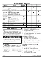 Preview for 38 page of Powermate PM0106507 Operator'S Manual