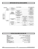 Preview for 40 page of Powermate PM0106507 Operator'S Manual