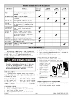 Предварительный просмотр 32 страницы Powermate PM0123250.03 Operator'S Manual