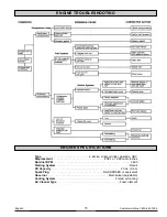 Preview for 11 page of Powermate PM0123250 Operator'S Manual