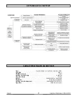 Preview for 21 page of Powermate PM0123250 Operator'S Manual