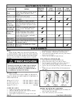 Preview for 29 page of Powermate PM0123250 Operator'S Manual