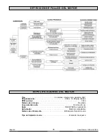 Preview for 31 page of Powermate PM0123250 Operator'S Manual