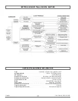 Preview for 40 page of Powermate PM0141200 Operator'S Manual