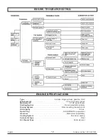 Preview for 12 page of Powermate PM0141201 Operator'S Manual