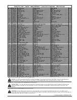 Предварительный просмотр 43 страницы Powermate PM0143400 Operator'S Manual