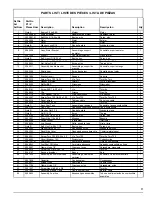 Предварительный просмотр 9 страницы Powermate PM0401853 User Manual