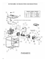 Предварительный просмотр 8 страницы Powermate PM0545010 User Manual