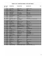 Предварительный просмотр 9 страницы Powermate PM0545010 User Manual