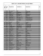 Preview for 9 page of Powermate PM0557501 Owner'S Manual