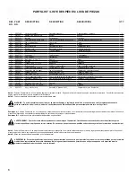 Preview for 6 page of Powermate PM0603250 User Manual