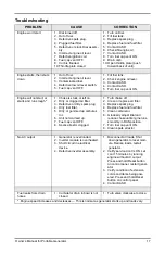 Preview for 19 page of Powermate PM2000i Owner'S Manual