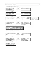 Preview for 34 page of Powermate PMV 1200 Owner'S Manual