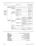 Предварительный просмотр 11 страницы Powermate ProForce PC0101100 Operator'S Manual