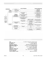 Предварительный просмотр 31 страницы Powermate ProForce PC0101100 Operator'S Manual