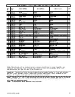 Предварительный просмотр 29 страницы Powermate PW0102405 Operator'S Manual