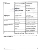 Preview for 15 page of Powermate PW0832217 Operator-Parts List Manual