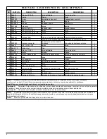 Предварительный просмотр 2 страницы Powermate PW0872201 Parts Manual