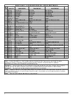 Предварительный просмотр 2 страницы Powermate PW0872401 Parts Manual