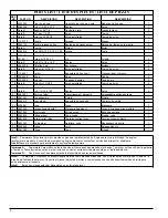 Предварительный просмотр 2 страницы Powermate PW0872600 Parts Manual