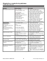 Preview for 68 page of Powermate PWFT14022 Operator'S Manual