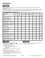 Preview for 16 page of Powermate PWFTA17322 Operator'S Manual