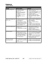 Предварительный просмотр 29 страницы Powermate PWSTM4317.2 Operator'S Manual