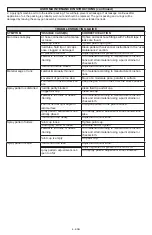 Preview for 6 page of Powermate Px P010-0036SP Instruction Manual