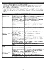 Preview for 18 page of Powermate Px P010-0036SP Instruction Manual