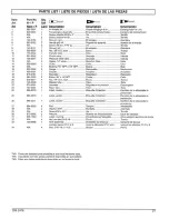 Preview for 21 page of Powermate TA5090412 Operator'S & Parts Manual