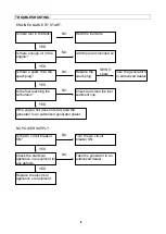 Preview for 16 page of Powermate WX 2200 Owner'S Manual