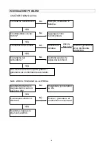 Preview for 34 page of Powermate WX 2200 Owner'S Manual