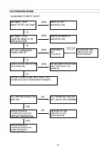 Preview for 90 page of Powermate WX 2200 Owner'S Manual