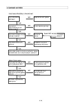 Preview for 108 page of Powermate WX 2200 Owner'S Manual