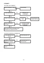 Preview for 146 page of Powermate WX 2200 Owner'S Manual