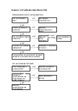 Preview for 168 page of Powermate WX 2200 Owner'S Manual