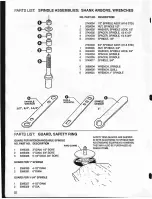 Preview for 21 page of Powermatic 27 Maintenance Instructions And Parts List