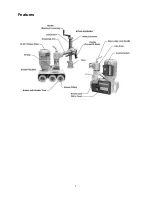 Preview for 7 page of Powermatic 3-Roll Powered Stock Feeder PF3-JR Operating Instructions Manual