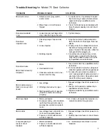 Preview for 11 page of Powermatic 75 Instruction Manual & Parts List