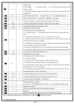 Предварительный просмотр 5 страницы PowerMax ASE59 User Manual