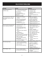 Preview for 49 page of PowerMax PMG 4500iSR Operator'S Manual