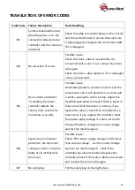 Preview for 13 page of PowerMax TAC-230 User Manual